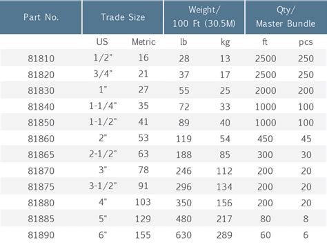 electrical conduit box dimensions|steel conduit sizes chart.